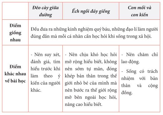 Truyện Ngụ Ngôn Lớp 7: Tổng hợp và phân tích Gallery 2