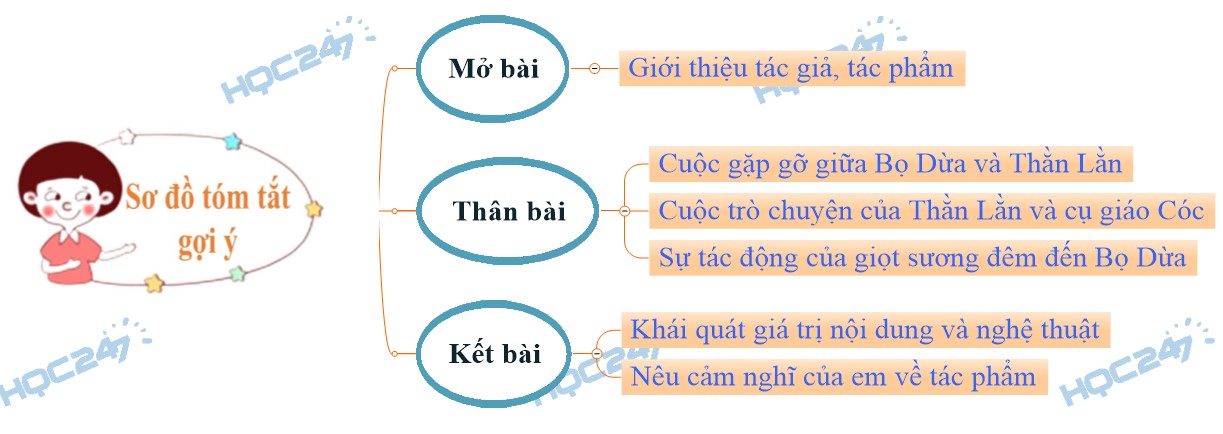 Giọt Sương Đêm Gallery 2