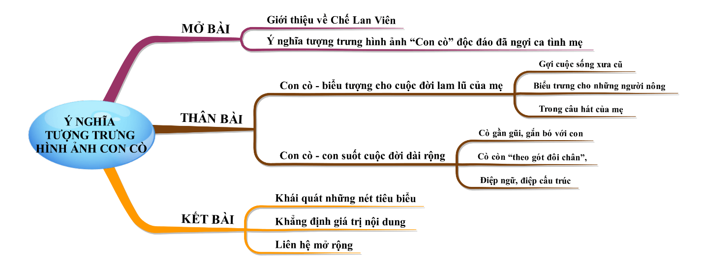 Thơ Con Cò - Nguồn Gốc, Ý Nghĩa và Giá Trị Văn Học Gallery 2