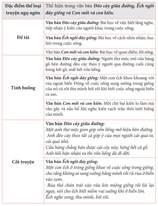 Tóm tắt Truyện Ngụ Ngôn: Những Câu Chuyện Hay Và Bài Học Giá Trị Gallery 2