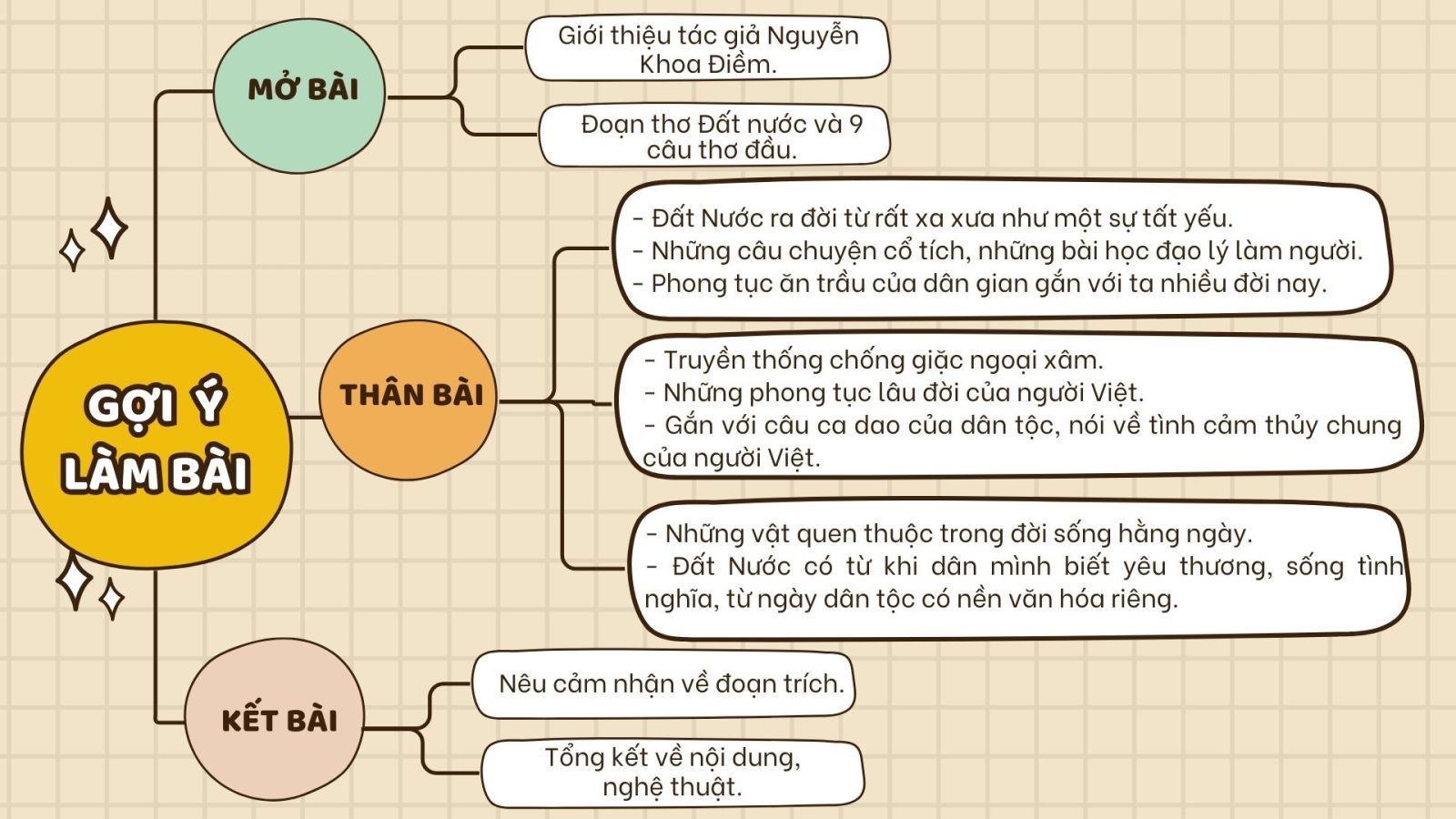 Phân tích 9 câu thơ đầu bài thơ Đất Nước Gallery 2