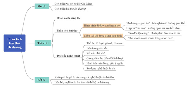 Tẩu lộ tài tri, tẩu lộ nan Gallery 1