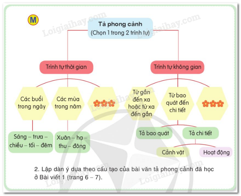Canh cánh là gì? Gallery 1