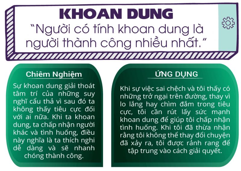 Nghị luận về lòng độ lượng: Bản chất, ý nghĩa và tầm quan trọng Gallery 2