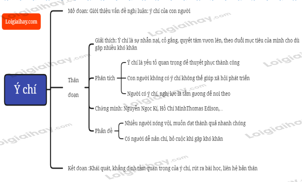 Bài Học Về Ý Chí Nghị Lực Gallery 1