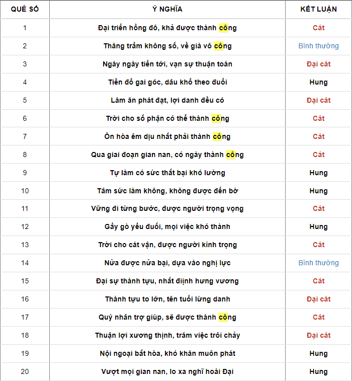 Bói 4 Số Đuôi Điện Thoại: Giải Mã Bí Ẩn Con Số May Mắn Của Bạn Gallery 1