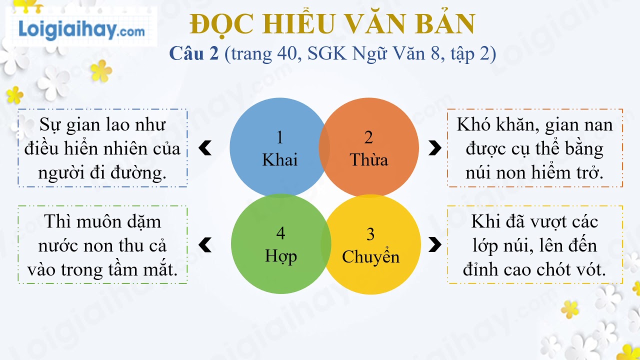 Văn Bản Đi Đường Là Gì? Hướng Dẫn Chi Tiết Gallery 2