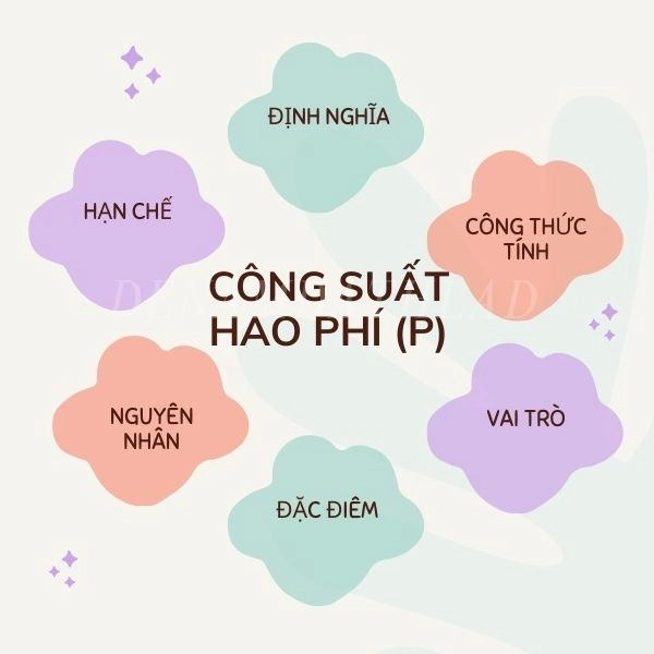 Công suất hao phí Gallery 1