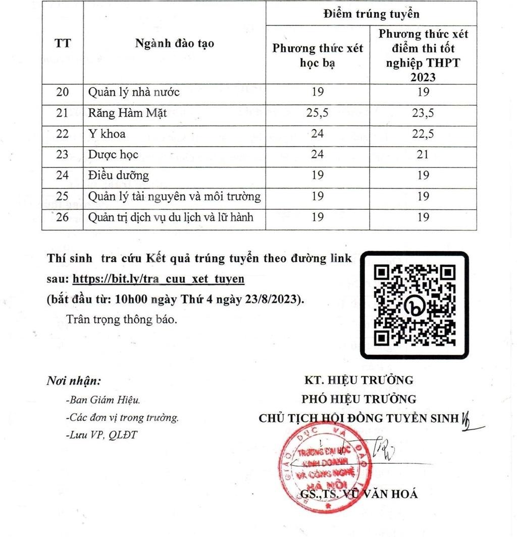 Điểm Chuẩn Xét Học Bạ Trường Kinh Doanh và Công Nghệ Hà Nội Gallery 2