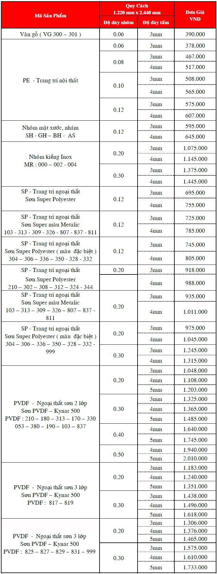 Bảng Giá Tấm Alu Ngoài Trời Mới Nhất Gallery 2