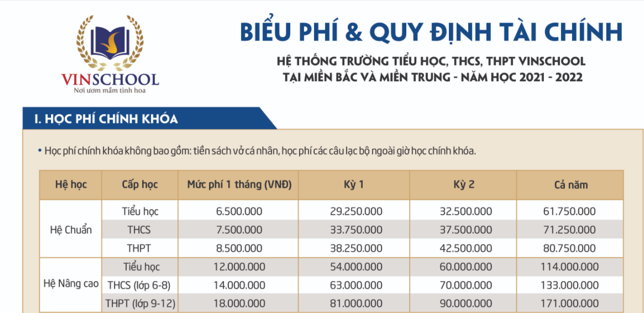 Học phí Vinschool cấp 3 Gallery 1