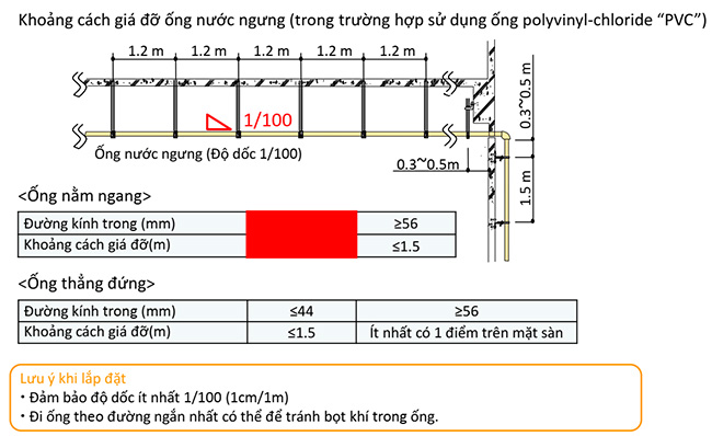 Khoảng Cách Giữa Ống Đồng và Ống Nước Ngưng Gallery 1