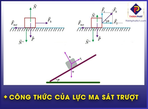 Lực Ma Sát là gì? Tìm hiểu chi tiết về lực ma sát Gallery 2