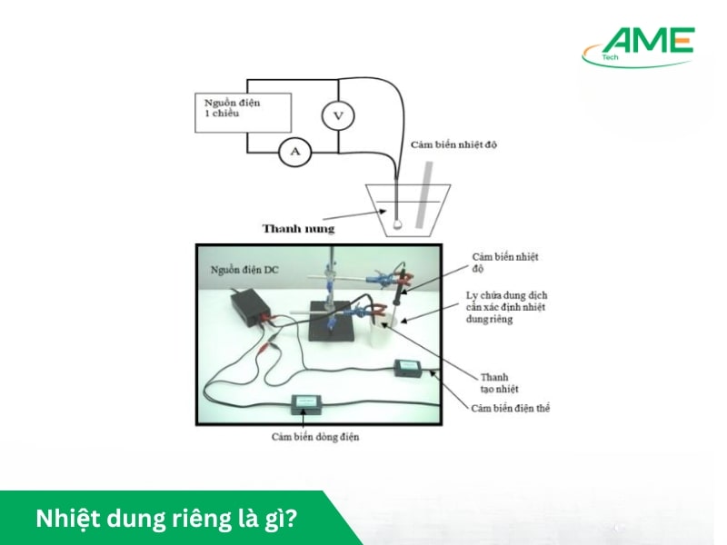 Nhiệt Dung Riêng Của Không Khí Gallery 1