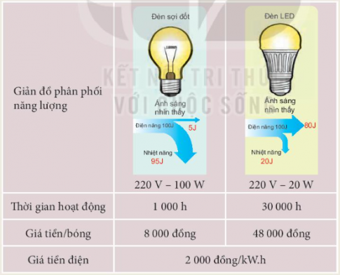 Suất điện động của nguồn điện đặc trưng cho gì? Gallery 2
