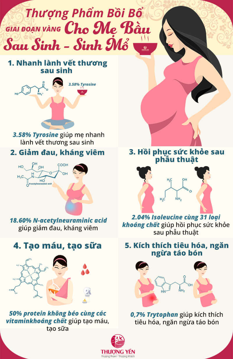 Sinh Mổ Bao Lâu Thì Ăn Được Đồ Nếp? Gallery 1