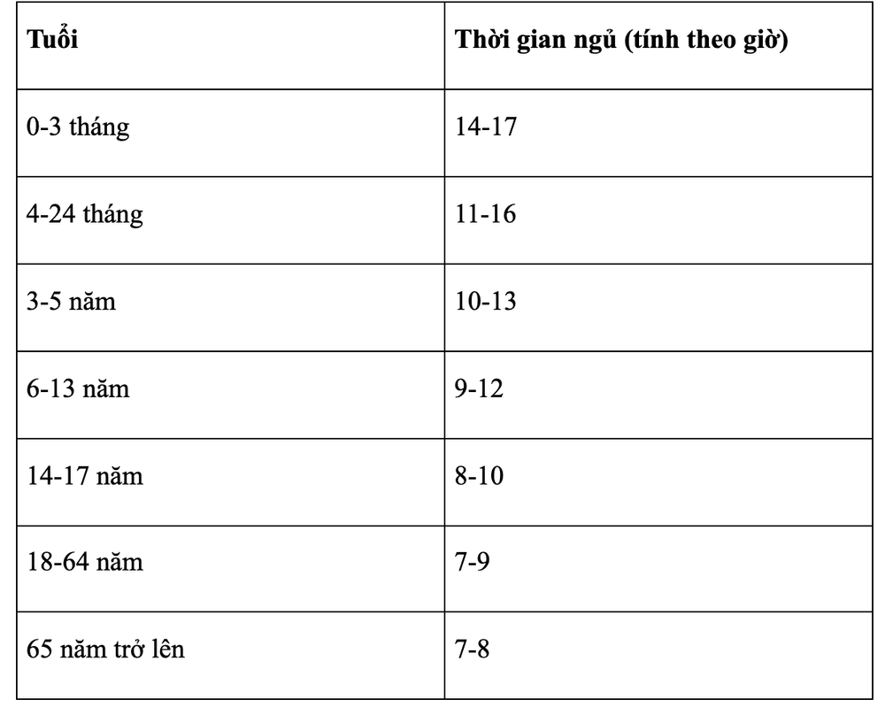 Ngủ Bao Nhiêu Tiếng Để Tỉnh Táo? Gallery 1