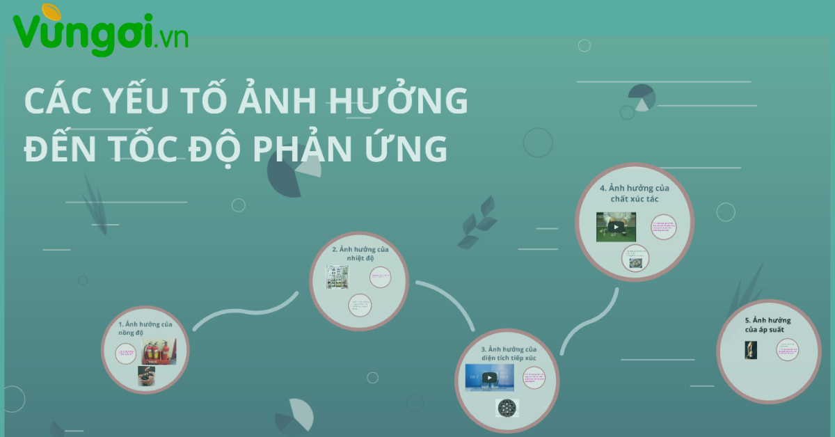 Phản ứng hóa học là gì? Gallery 2
