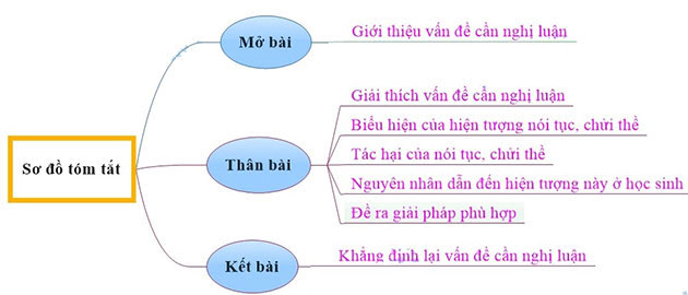 Nguyên nhân của nói tục chửi thề Gallery 1
