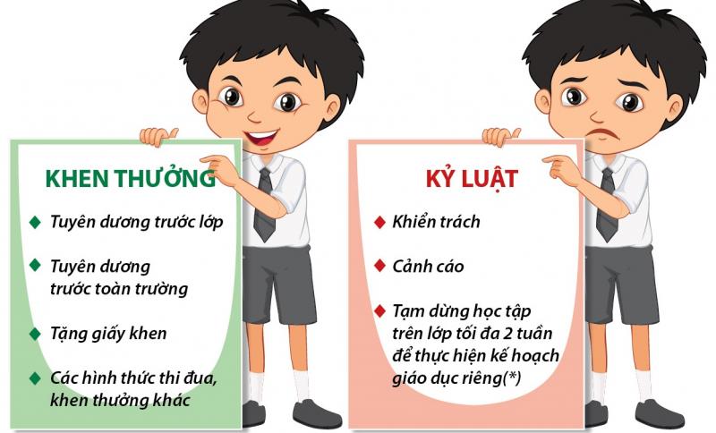 Văn hóa ứng xử trong trường học: Xây dựng môi trường giáo dục tích cực Gallery 2