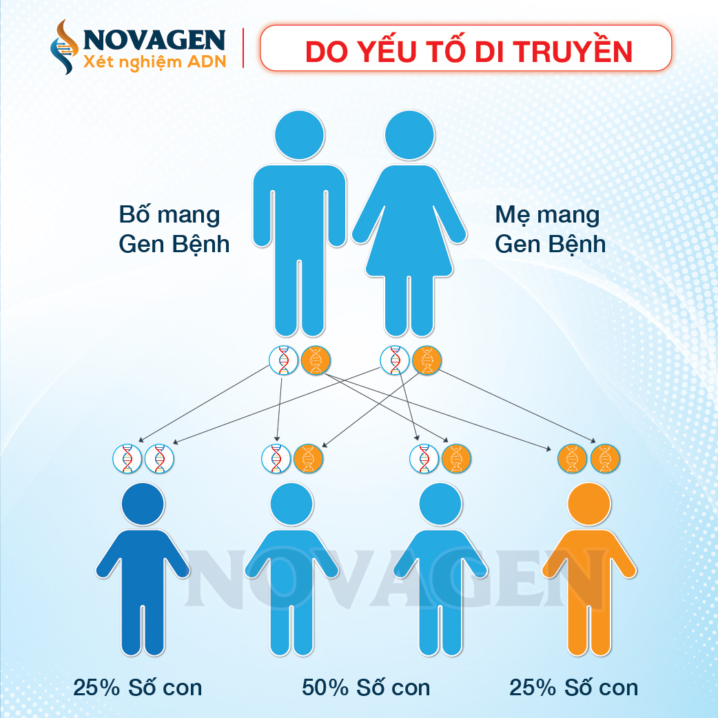 Nguyên nhân gây dị tật bẩm sinh Gallery 1