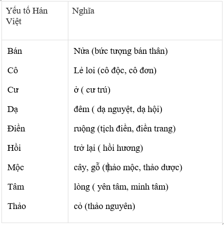 Yếu tố Hán Việt là gì?