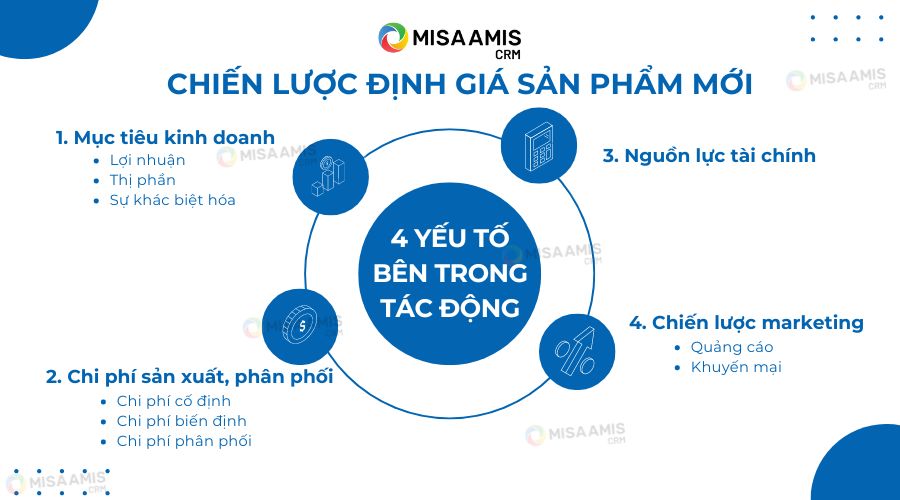 Giá Đắt: Lý Giải Vì Sao Một Sản Phẩm/Dịch Vụ Có Giá Cao Gallery 1