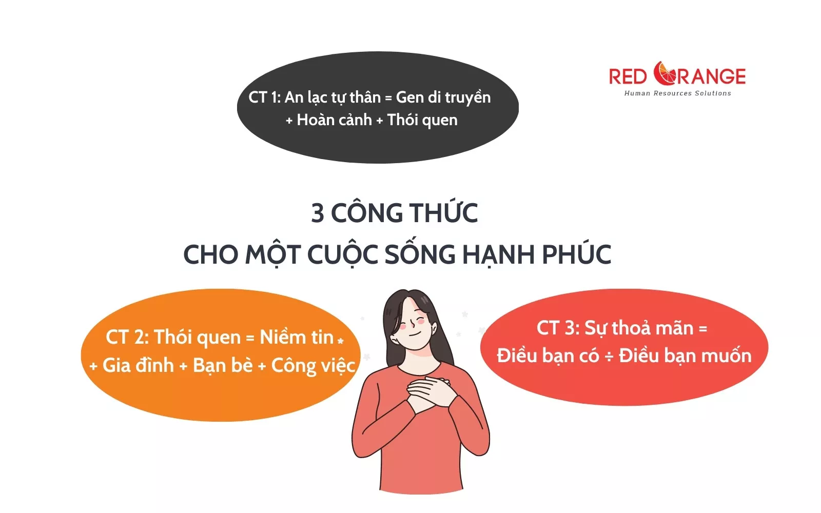 Công thức của hạnh phúc Gallery 1