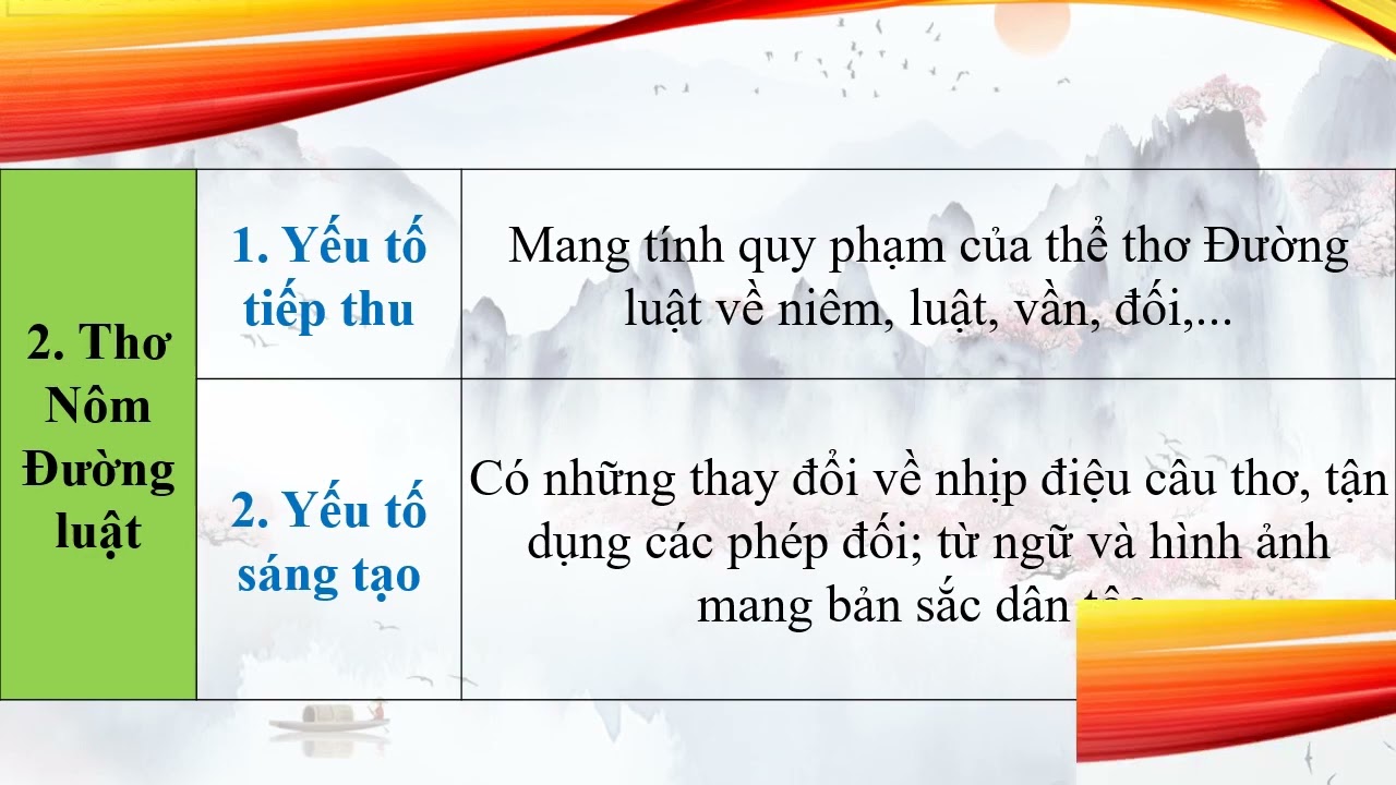Yếu tố tiếp thu trong thơ Nôm Đường luật