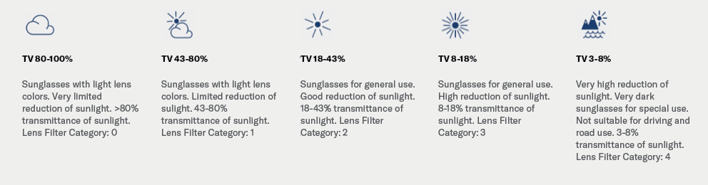 Sunglasses for Driving American Optical