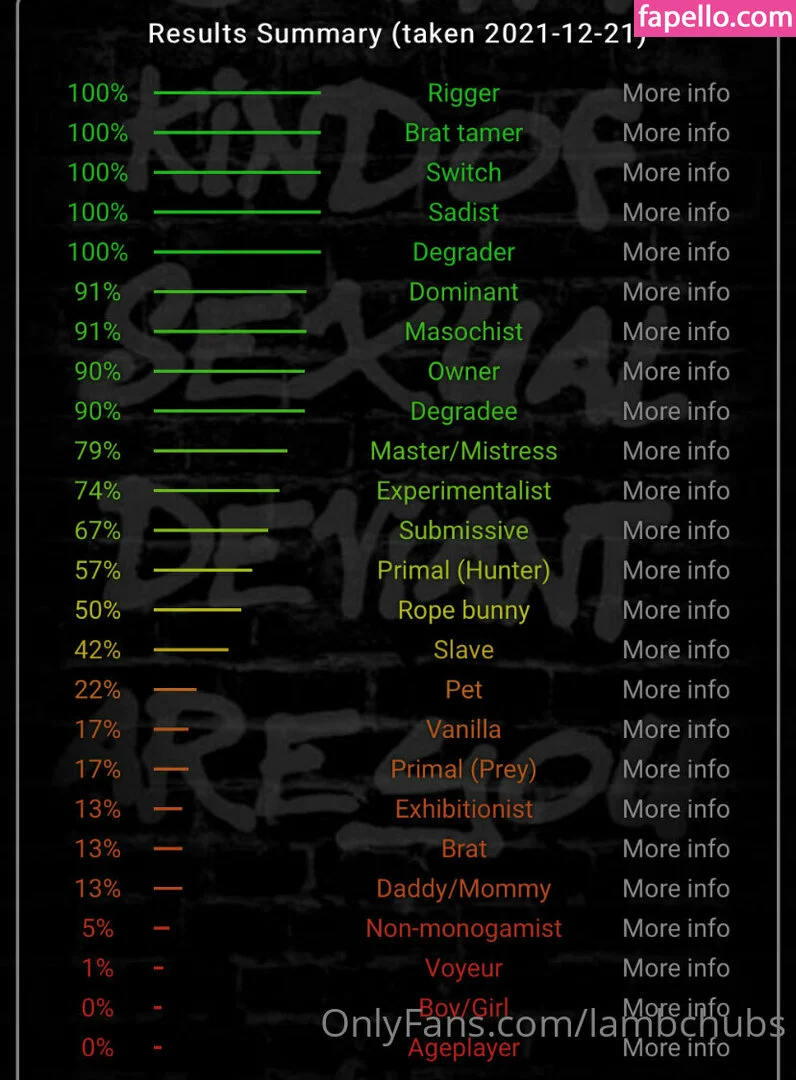 lambchubs Onlyfans Photo Gallery 