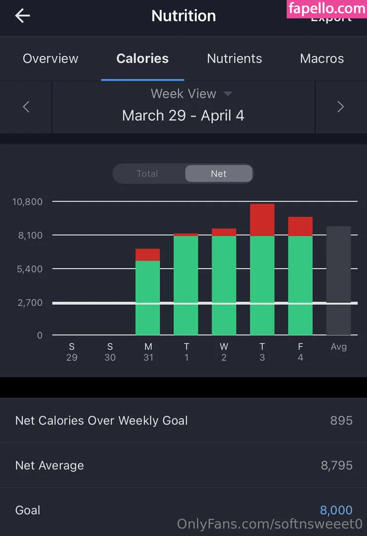 softnsweeet0 Onlyfans Photo Gallery 