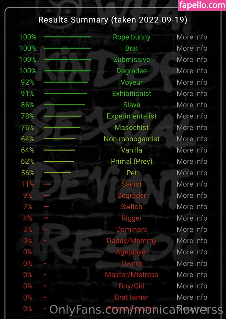 monicaflowerss Onlyfans Photo Gallery 