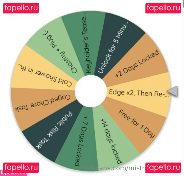 mistress_sandra Onlyfans Photo Gallery 