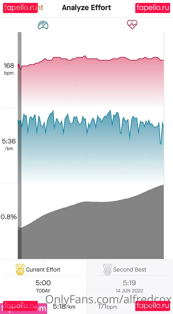 alfredcox Onlyfans Photo Gallery 