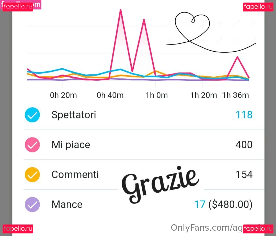 agata994 Onlyfans Photo Gallery 