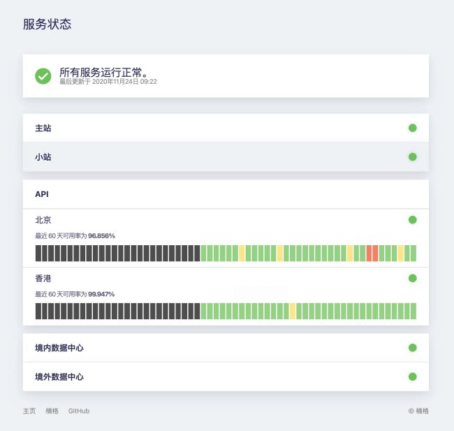 UptimeRobot 状态监测监控页