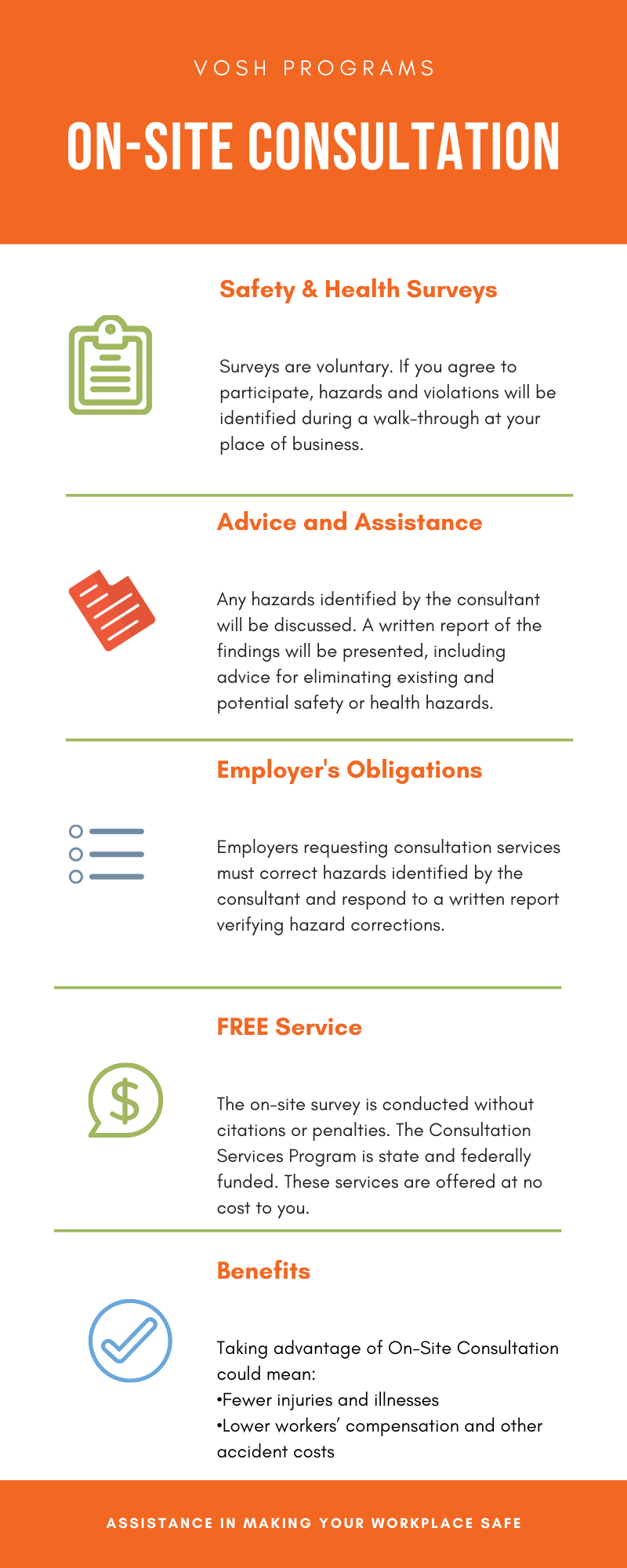 Consultation Inforgraphic