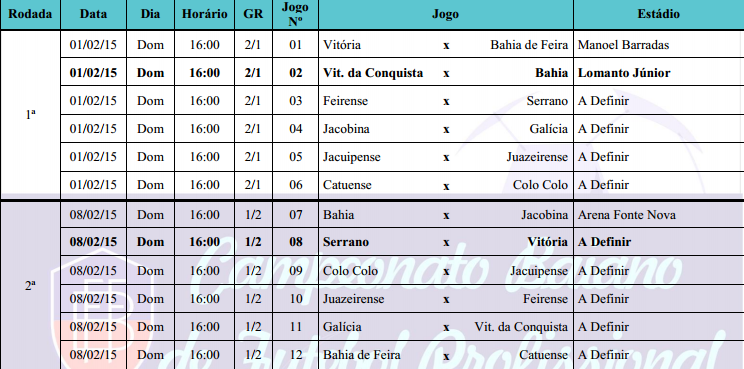 tabela 1
