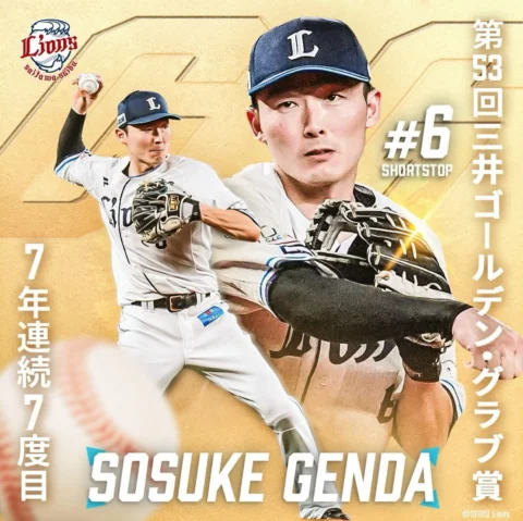 ⁡
⁡
第53回三井ゴールデン・グラブ賞
受賞することができました✨
とても嬉しく、大変光栄です。
来シーズンも受賞できるよう頑張ります🔥
ありがとうございま