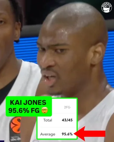 kai jones is having a historically efficient season shooting 96% from the field 