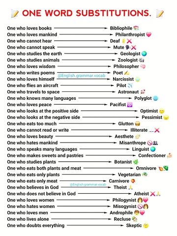 Only 1% people know these English words 😳
Improve your English vocabulary with 