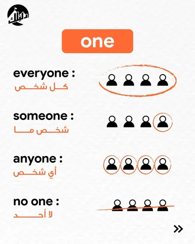 تقدر تستخدم كلمة منهم في جملة بالانجليزي؟ 🔥

#انجليزي #english #تعلم_الانجليزية