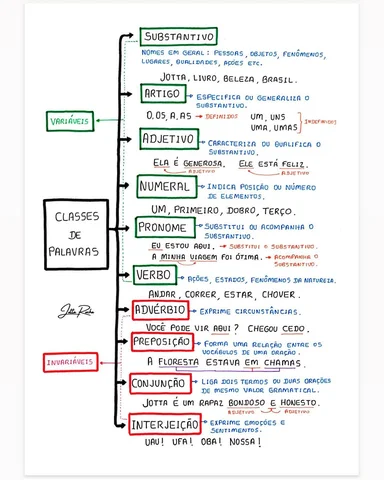 Não sofra mais para aprender a gramática da Língua Portuguesa! 🎯

O Manuscrito 