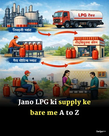 All about LPG ✍️