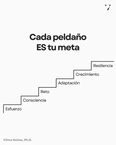 1% mejor cada día = 37x mejor en un año. Es matemática pura.

El problema es que