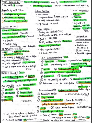 Simon Commission Short Notes 📝