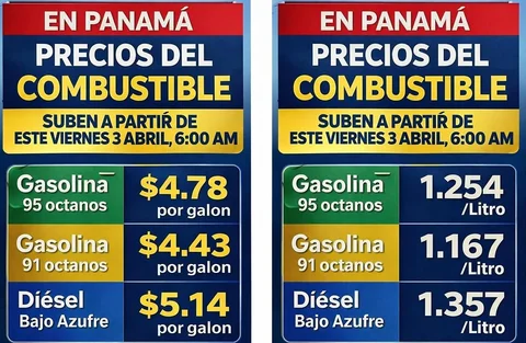 Nuevos precios del combustible a partir del viernes 3 de marzo a las 6:00 am, ha