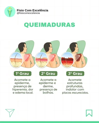 👉🏻 Siga @fisiocomexcelencia para mais conteúdos como esse.

Já salva 💚

#fisi