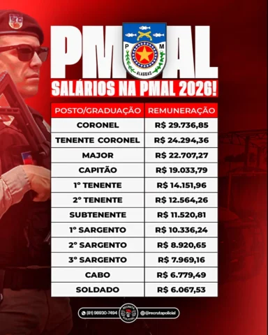 O seu salário inicial na PMAL será de R$ 6.067,51! 🚨

Se você quer ser aprovado